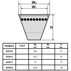Вентиляторный приводной ремень Darwin plus AVX13-1138